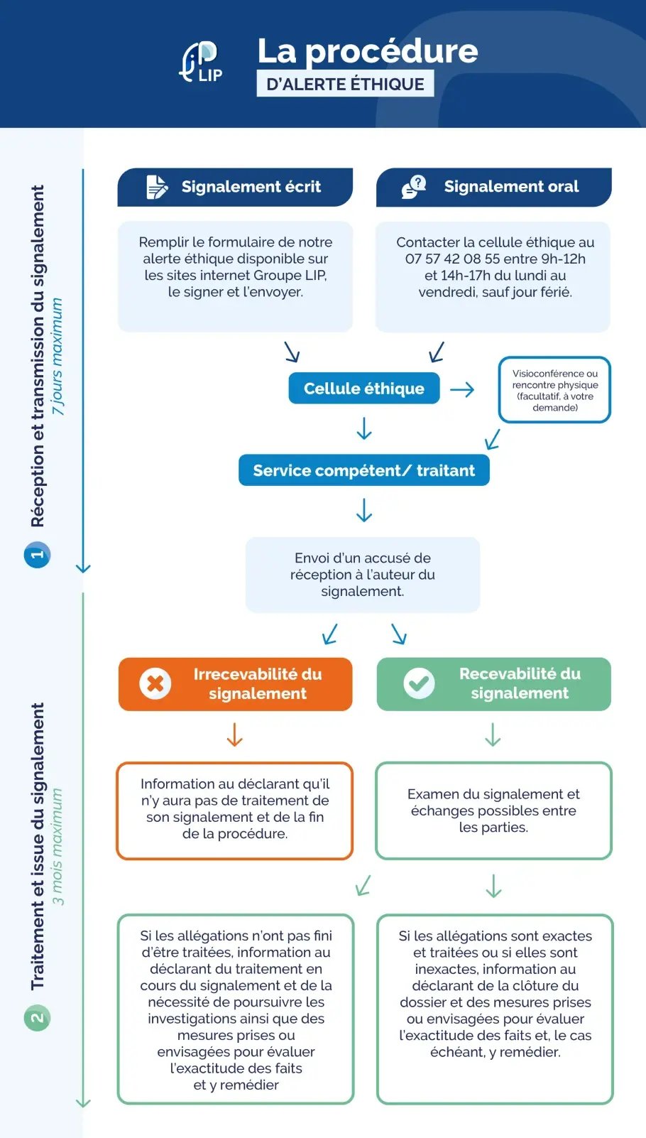 procedure-alerte-ethique-lip